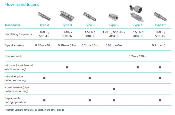 flow transducers