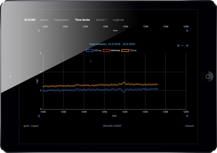 Spectro::lyser Web Interface | Io::Tool