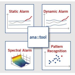 Event Detection System ana::tool
